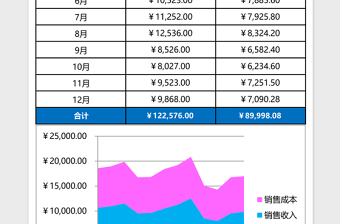 销售收入与成本对比分析Excel模板