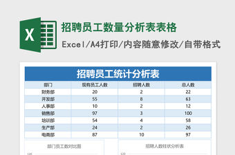 招聘員工數量分析表Excel表格模板表格