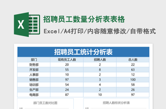 招聘員工數(shù)量分析表Excel表格模板表格