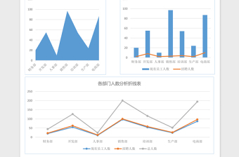 招聘員工數(shù)量分析表Excel表格模板表格
