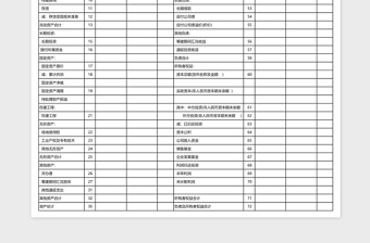 全面预算管理表格大全十八联表