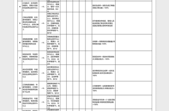 采購部績效考核指標(biāo)