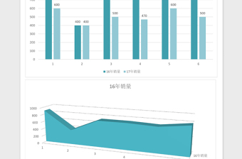 年份銷售同比增長率excel表格模板