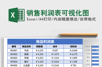 销售利润表可视化图Excel表格
