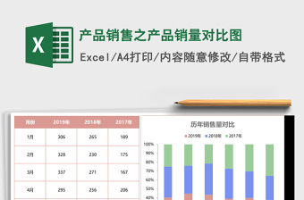 產(chǎn)品銷售之產(chǎn)品銷量對(duì)比圖Excel模板