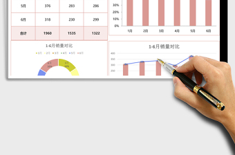 產品銷售之產品銷量對比圖Excel模板