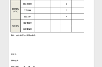 项目负责人绩效考核表模板Excel表格