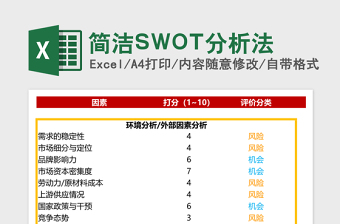 简洁SWOT分析法Excel模板