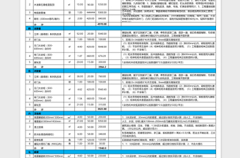 裝修預(yù)算表excel模板