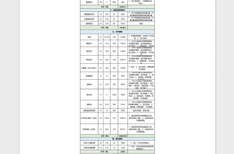 工程报价预算表格