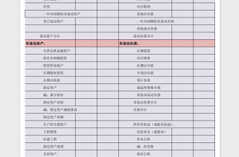 企業(yè)資產(chǎn)負(fù)債表excel模板
