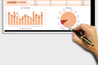 销售数据可视化Excel表格模板