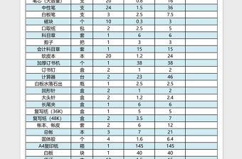 公司采購清單表格excel表格模板