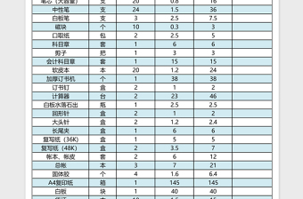 公司采购清单表格excel表格模板