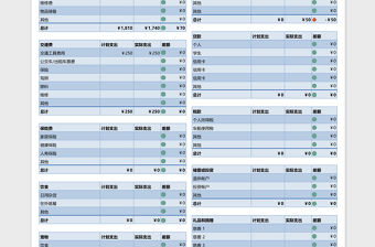 個人月度預算表Excel模板表格