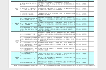 三嚴三實問題清單及整改措施
