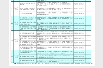 三严三实问题清单及整改措施