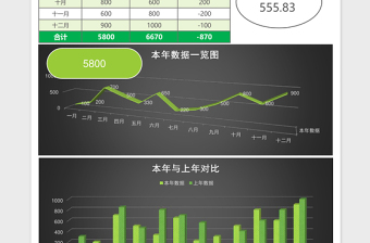 本年数据与上年数据对比分析excel模板表格