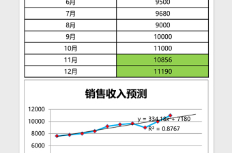 銷售收入預(yù)測Excel模板