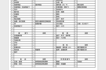 野營用品清單excel模板