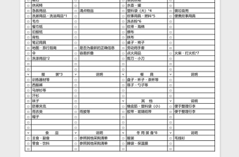 野营用品清单excel模板