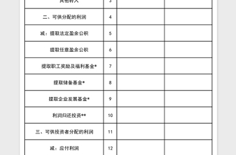 利润分配表模板excel模板