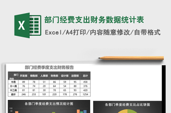 部门经费支出财务数据统计表Excel模板