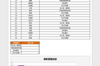 離職原因統計表Excel表格