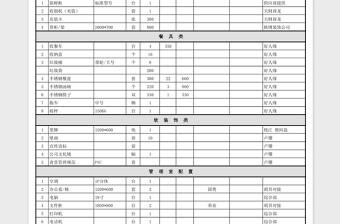 员工食堂物品采购配置清单Excel模板