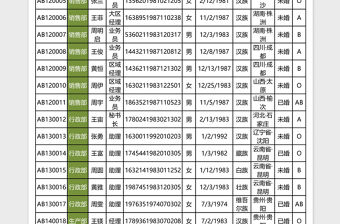 員工資料統(tǒng)計表模版