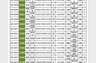 員工資料統(tǒng)計表模版