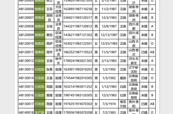 员工资料统计表模版