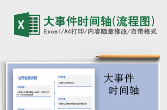 2021年大事件時間軸(流程圖)