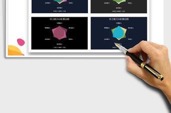 2021年员工能力分析雷达图（可视化）