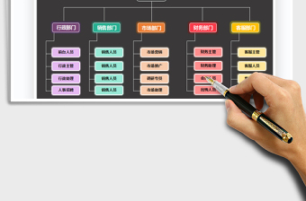 2021年组织架构图-结构图