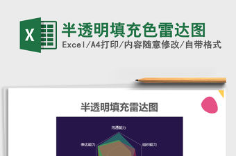 2021年半透明填充色雷達圖