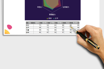 2021年半透明填充色雷達(dá)圖