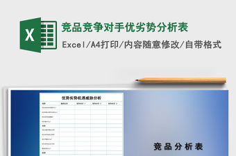 2021年競品競爭對手優劣勢分析表