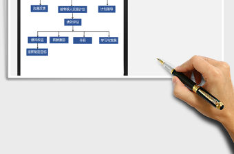 2021年考核評估流程圖免費下載