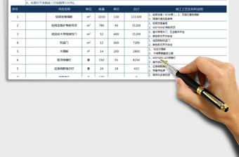 2021年装修报价预算单