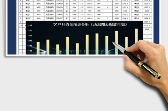 2021年銷售訂單管理表&客戶月銷量動態(tài)圖標分析
