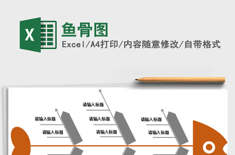 2021年鱼骨图