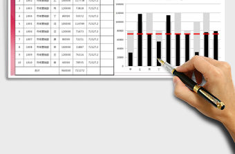 2021年銷售員業績分析圖表（自動圖表）
