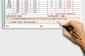2021年銷售送貨單