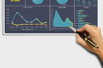 2021年財務報表動態數據圖表分析