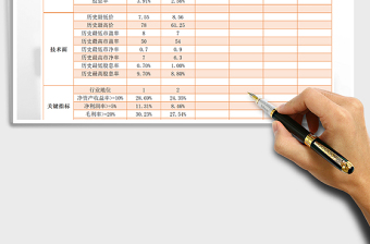 2021年股票投資分析對(duì)比表