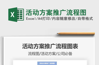 2021年活動方案推廣流程圖