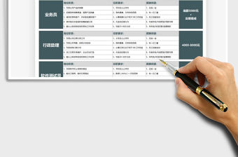 2021年員工招聘崗位信息表