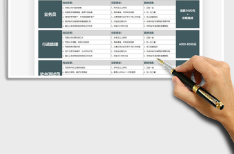 2021年員工招聘崗位信息表