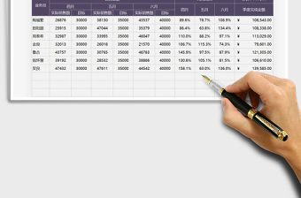 2021年?duì)I銷管理業(yè)績(jī)分析報(bào)表